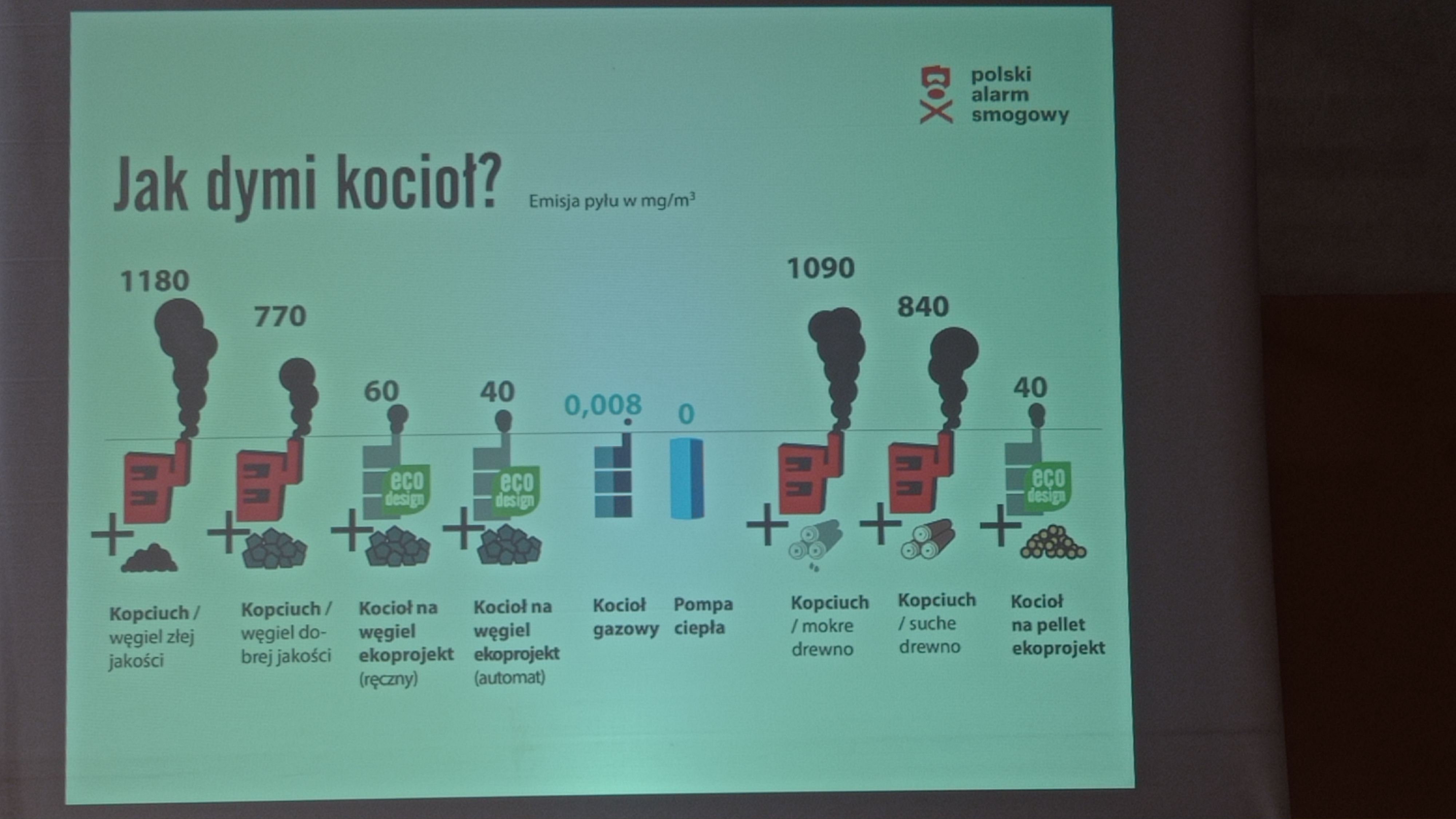 zdjęcie slajdu z informacją o emisji zanieczyszczeń z pieców